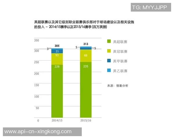 德勤助力足球产业发展探索新机遇与挑战的深度分析 德勤助力足球产业发展探索新机遇与挑战的深度分析